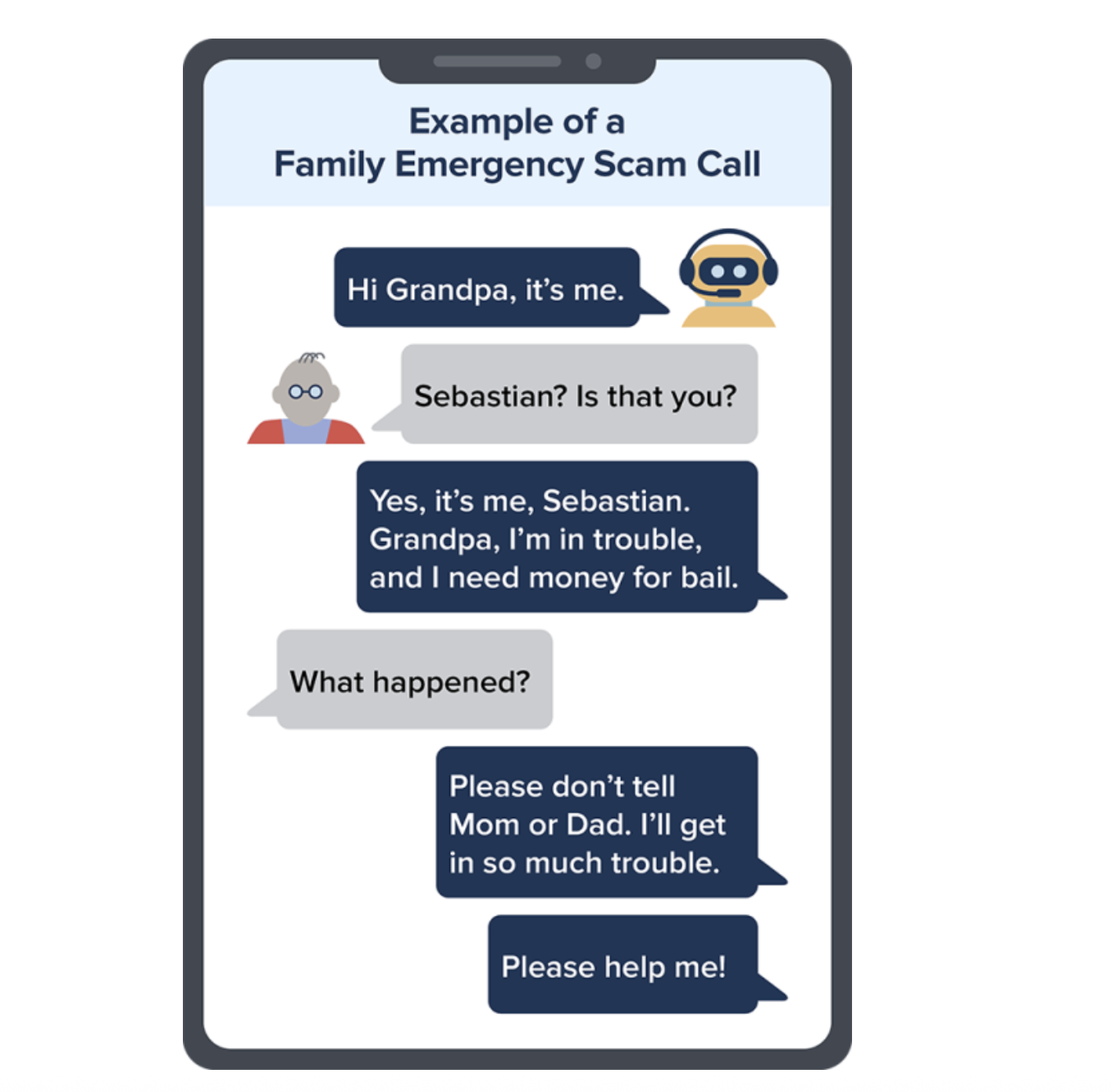 Illustrated example of a family emergency scam call impersonating a relative who urgently asks for bail money