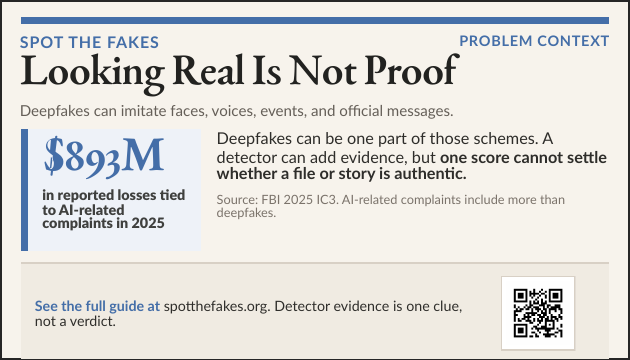 Front of the Looking Real Is Not Proof business card